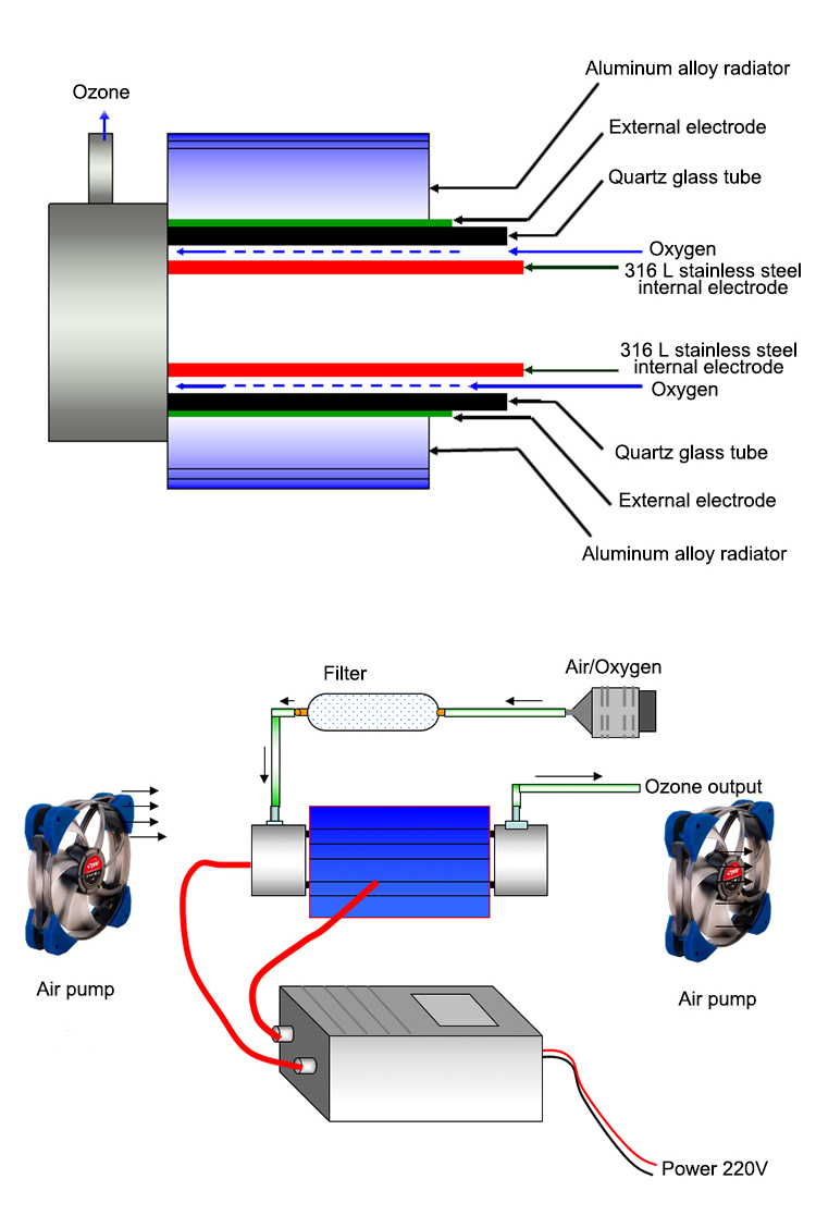 ozone generator tube