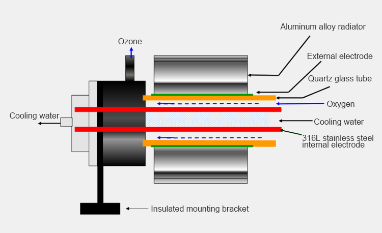 ozone generator 50g