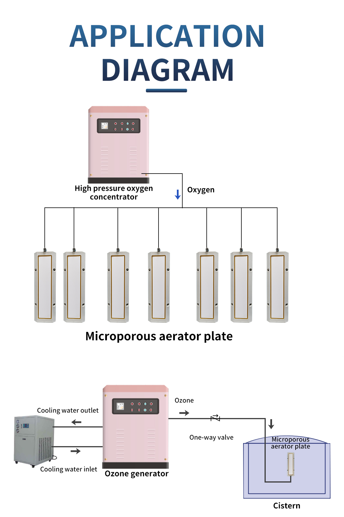 ozone generator