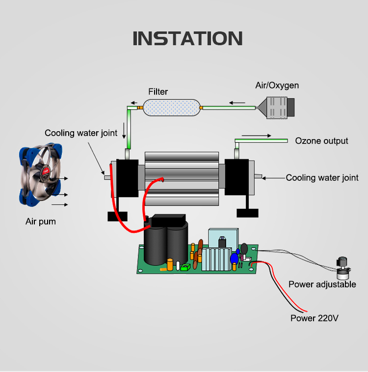 ozone generator